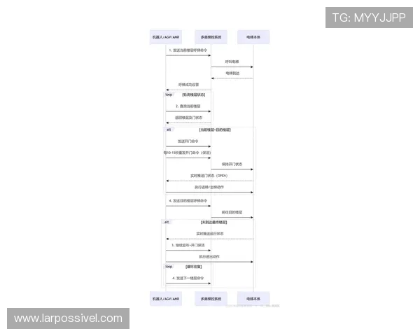 尊龙d88国际厅登录流程全攻略助力新手玩家轻松掌握登录步骤快速进入游戏世界 尊龙d88国际厅登录流程全攻略助力新手玩家轻松掌握登录步骤快速进入游戏世界